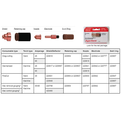 Hypertherm 851466